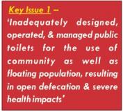 Key Issue 1 in Shimla. Source: SMC et al. (2011)